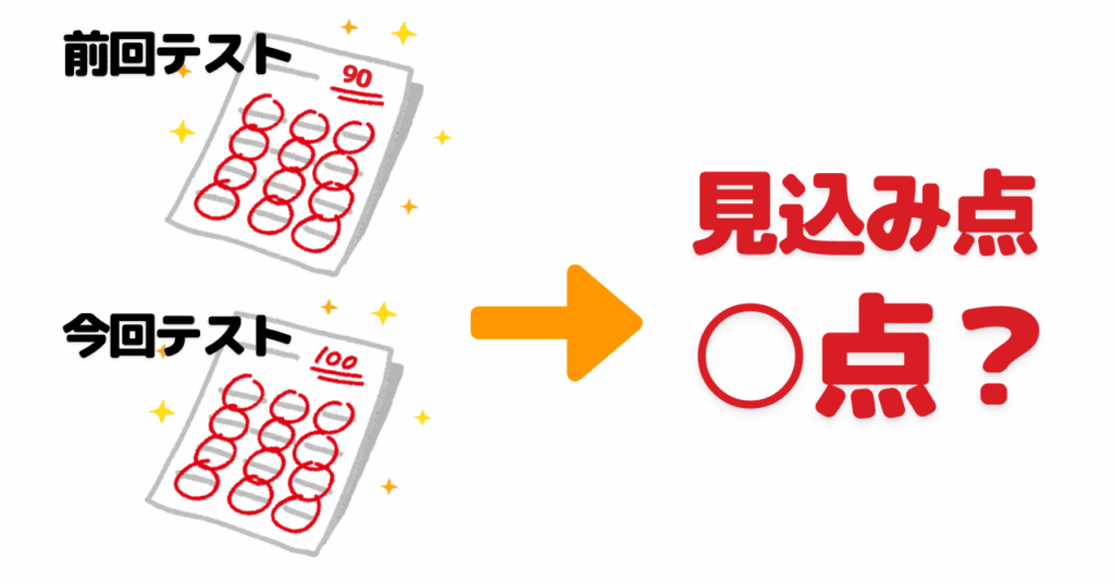 90点のテスト用紙と100点のテスト用紙