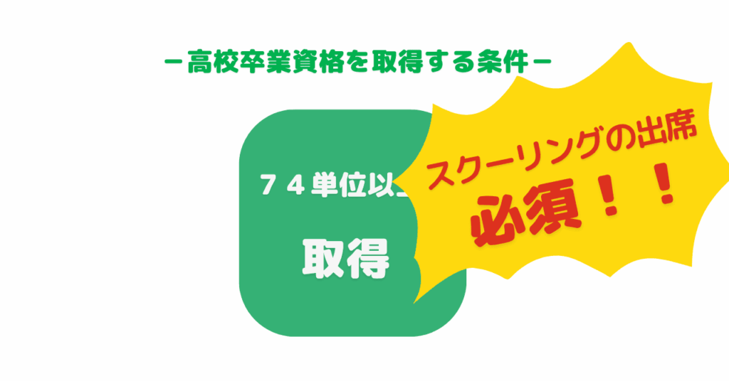 高校卒業資格を取得する条件を記したイラスト