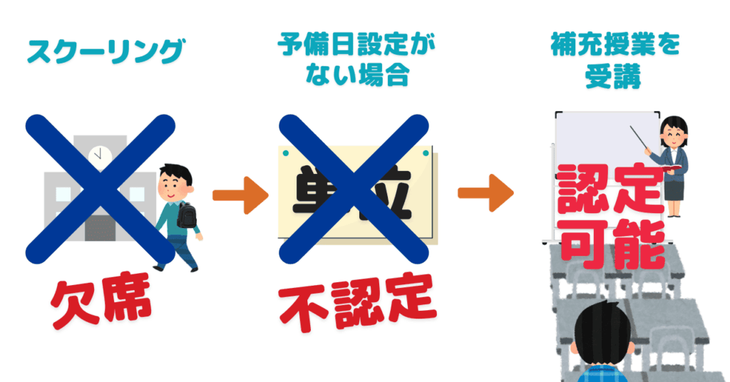 指揮棒をもった先生と、教室の椅子に座って授業を受ける生徒のイラスト