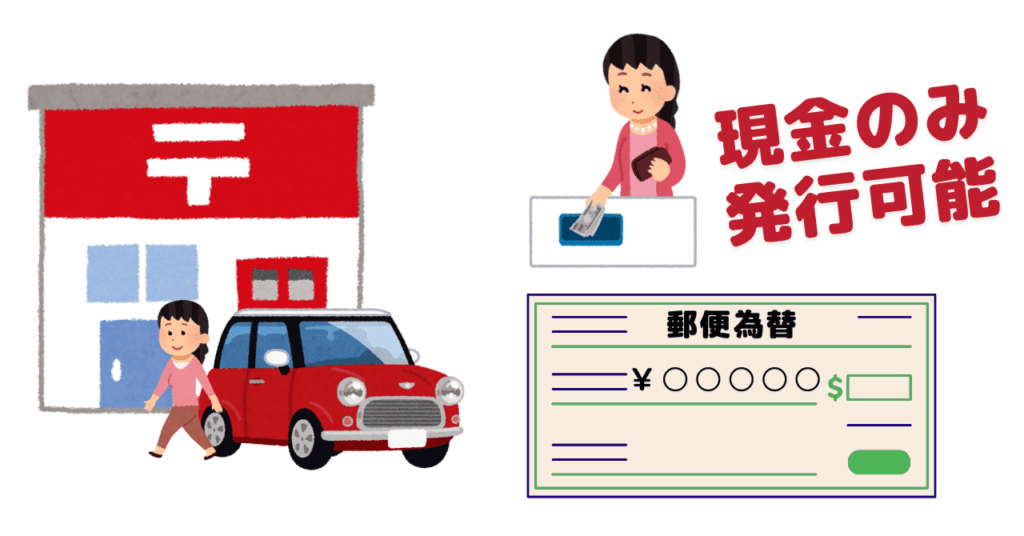 郵便為替のイラスト