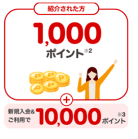 楽天カード紹介キャンペーンで獲得する楽天ポイント数のイラスト