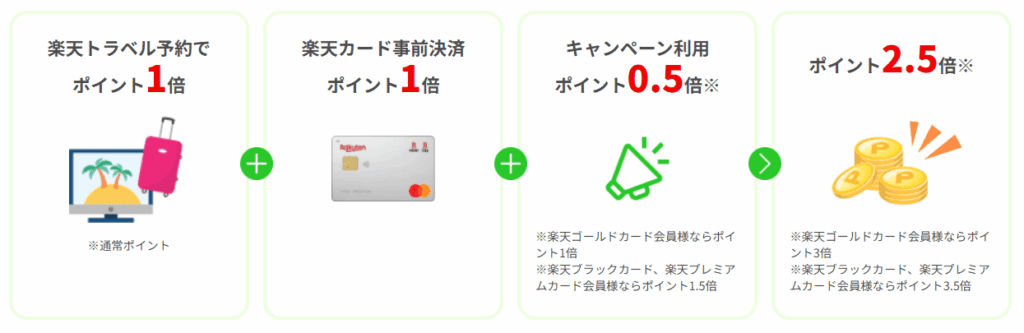 楽天トラベル ポイント内訳 公式HPのスクリーンショット写真