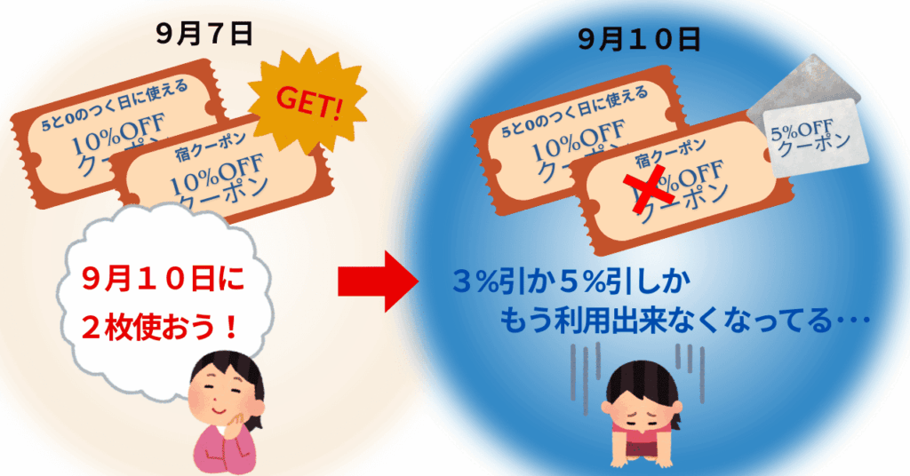 楽天トラベルのクーポン利用しようとして利用出来ずに残念にしている女性のイラスト