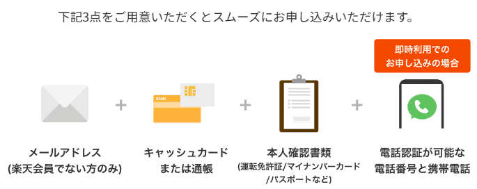 楽天カード即時利用キャンペーンの電話認証についての説明イラストのスクリーンショット写真