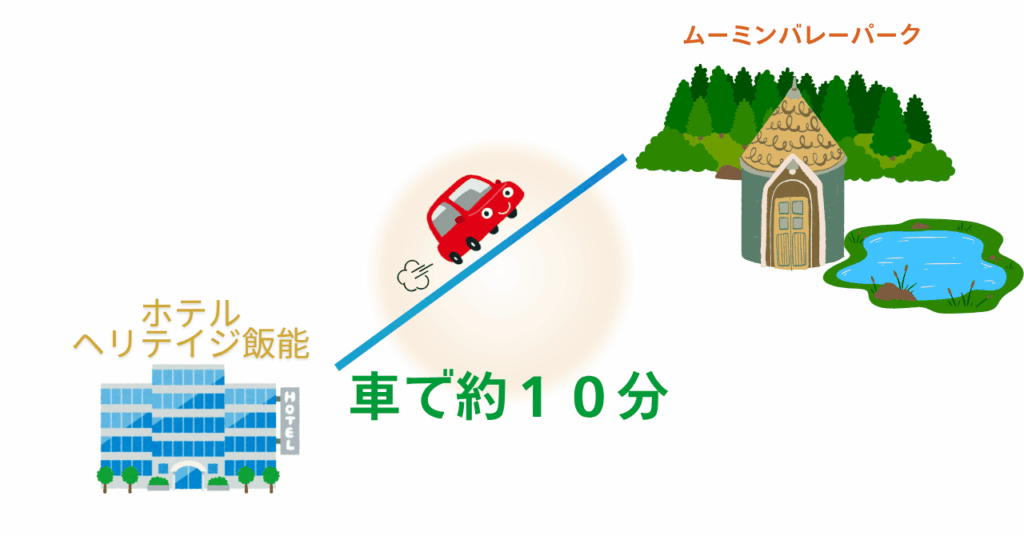 ホテル ヘリテイジ飯能からムーミンバレーパークまでの所要時間と位置関係を表したイラスト