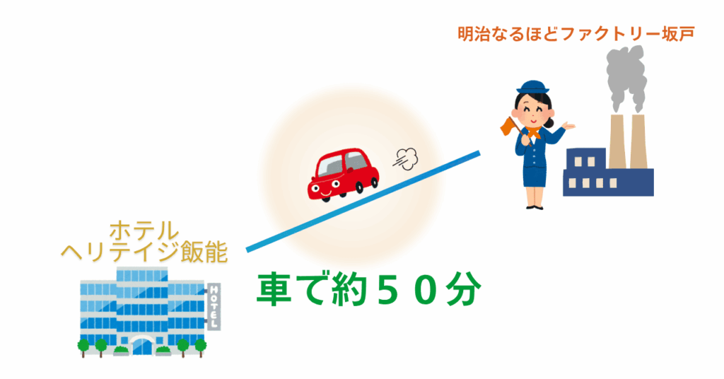 ホテル ヘリテイジ飯能から明治なるほどファクトリー坂戸までの所要時間と位置関係を表したイラスト