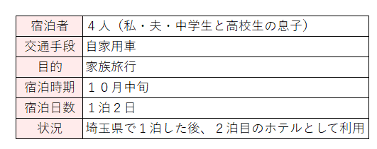 家族旅行の詳細を表にしたもの