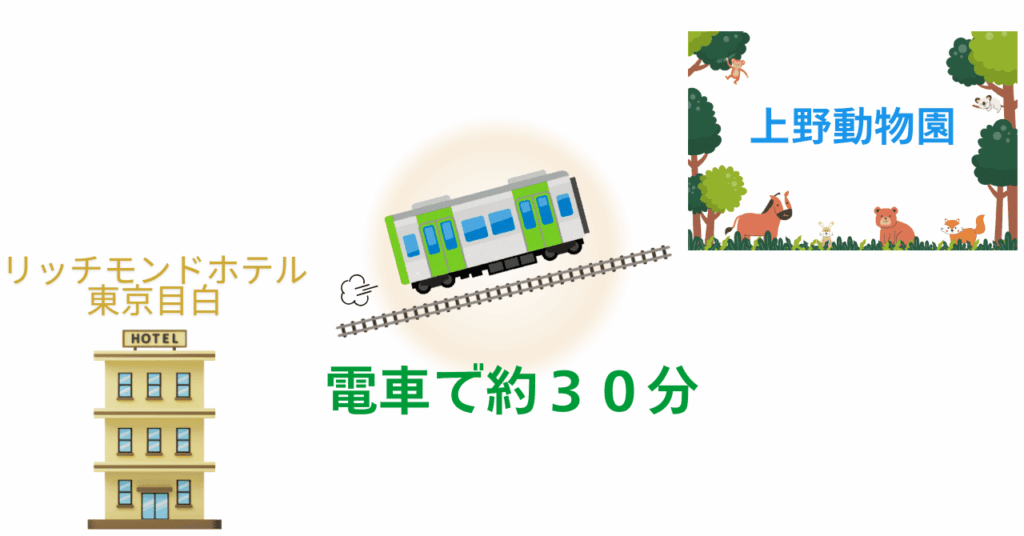 リッチモンドホテル東京目白から上野動物園までの経路のイラスト