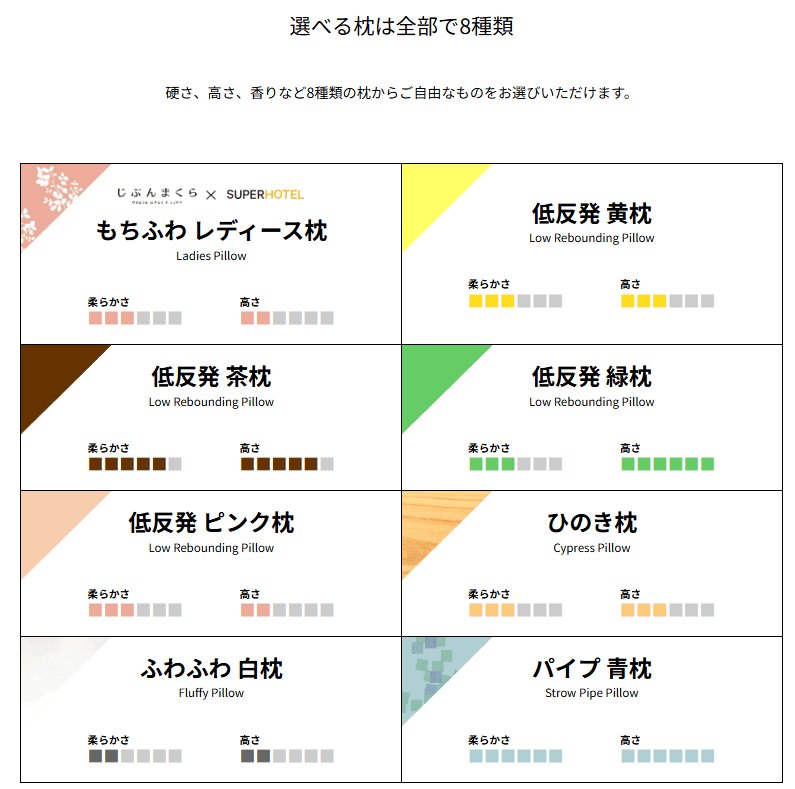 スーパーホテル　池袋駅北口のぐっすり枕の一覧表