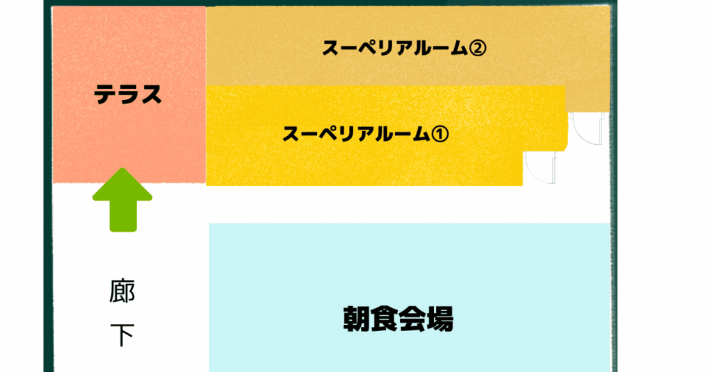 スーパーホテル　池袋駅北口の２Ｆのマップイラスト