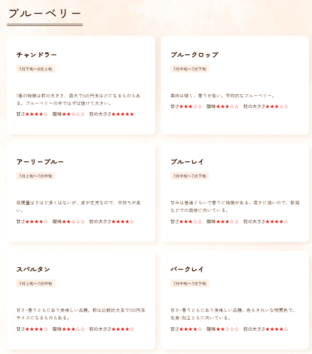 白根グレープガーデンのブルーベリー狩りの品種一覧表