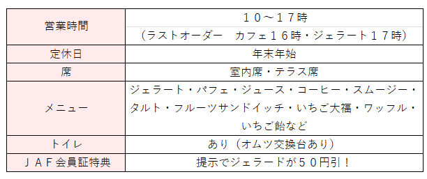 白根グレープガーデン　フルーツカフェの詳細文
