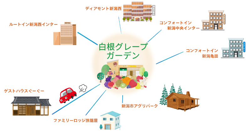 白根グレープガーデン周辺にある７つのホテルをイラストにしたもの