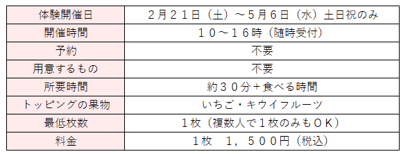 白根グレープガーデンのフルーツピザ作り体験の説明文