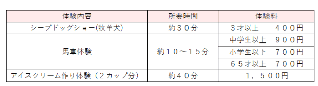 伊香保グリーン牧場　チケットの表
